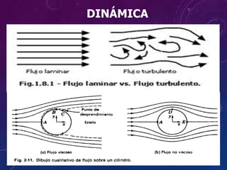 DINÁMICA
 