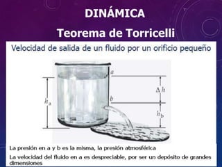 Teorema de Torricelli
DINÁMICA
 