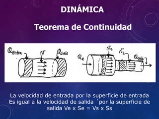 Teorema de Continuidad
La velocidad de entrada por la superficie de entrada
Es igual a la velocidad de salida ´por la superficie de
salida Ve x Se = Vs x Ss
DINÁMICA
 