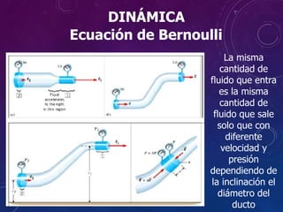 Ecuación de Bernoulli
DINÁMICA
La misma
cantidad de
fluido que entra
es la misma
cantidad de
fluido que sale
solo que con
diferente
velocidad y
presión
dependiendo de
la inclinación el
diámetro del
ducto
 