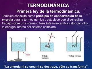 TERMODINÁMICA
Primera ley de la termodinámica.
También conocida como principio de conservación de la
energía para la termodinámica , establece que si se realiza
trabajo sobre un sistema o bien éste intercambia calor con otro,
la energía interna del sistema cambiará.
"La energía ni se crea ni se destruye, sólo se transforma".
 