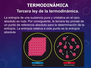 TERMODINÁMICA
Tercera ley de la termodinámica.
La entropía de una sustancia pura y cristalina en el cero
absoluto es nula. Por consiguiente, la tercera ley provee de
un punto de referencia absoluto para la determinación de la
entropía. La entropía relativa a este punto es la entropía
absoluta
 