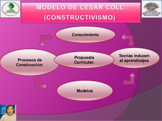 EQUIPO N° 04 MODELO DE CESAR COLL