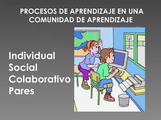 PROCESOS DE APRENDIZAJE EN UNA COMUNIDAD DE APRENDIZAJE  Individual Social Colaborativo Pares 