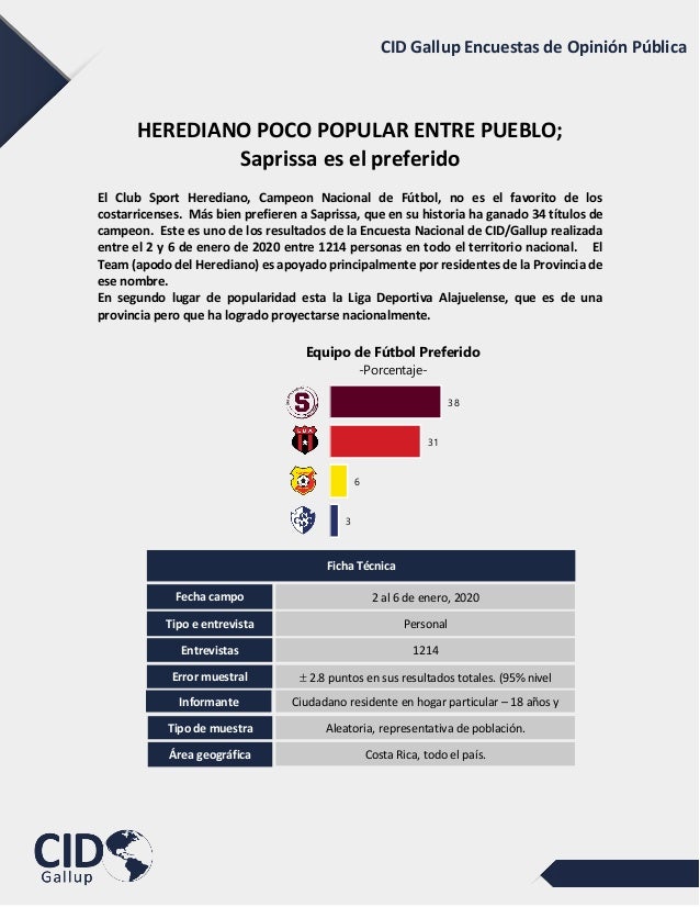 CID Gallup Encuestas de Opinión PúblicaHEREDIANO POCO POPULAR ENTRE PUEBLO;Saprissa es el preferidoEl Club Sport Heredi...