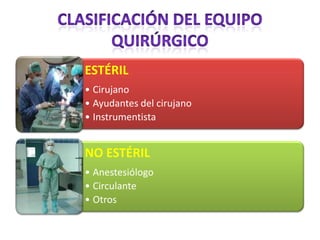 ESTÉRIL
• Cirujano
• Ayudantes del cirujano
• Instrumentista


NO ESTÉRIL
• Anestesiólogo
• Circulante
• Otros
 