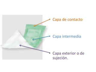 • Capa de contacto


• Capa intermedia


• Capa exterior o de
  sujeción.
 