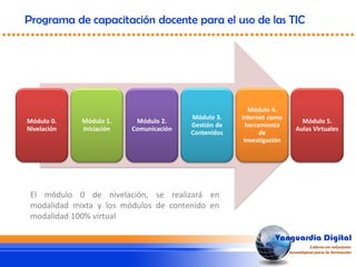 Programa de capacitación docente para el uso de las TIC
Módulo 0.
Nivelación
Módulo 1.
Iniciación
Módulo 2.
Comunicación
Módulo 3.
Gestión de
Contenidos
Módulo 4.
Internet como
herramienta
de
Investigación
Módulo 5.
Aulas Virtuales
El módulo 0 de nivelación, se realizará en
modalidad mixta y los módulos de contenido en
modalidad 100% virtual
 