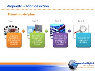 Estructura del plan
Propuesta – Plan de acción
Asegurar la
disponibilidad
de la plataforma
tecnológica
necesaria
Desarrollar en
los docentes
destrezas
informáticas
básicas
Capacitar a los
docentes para el
uso adecuado
de las TIC en la
educación
Evaluación del
programa de
formación
Fase 1 Fase 2 Fase 3 Fase 4
 