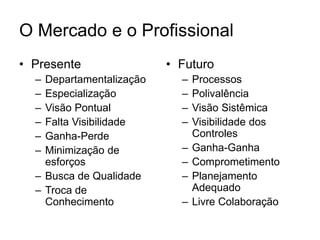 O Mercado e o Profissional
• Presente
– Departamentalização
– Especialização
– Visão Pontual
– Falta Visibilidade
– Ganha-Perde
– Minimização de
esforços
– Busca de Qualidade
– Troca de
Conhecimento
• Futuro
– Processos
– Polivalência
– Visão Sistêmica
– Visibilidade dos
Controles
– Ganha-Ganha
– Comprometimento
– Planejamento
Adequado
– Livre Colaboração
 