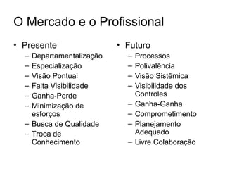O Mercado e o Profissional
• Presente
– Departamentalização
– Especialização
– Visão Pontual
– Falta Visibilidade
– Ganha-Perde
– Minimização de
esforços
– Busca de Qualidade
– Troca de
Conhecimento
• Futuro
– Processos
– Polivalência
– Visão Sistêmica
– Visibilidade dos
Controles
– Ganha-Ganha
– Comprometimento
– Planejamento
Adequado
– Livre Colaboração
 