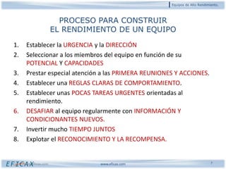 Equipos de Alto Rendimiento.




                        PROCESO PARA CONSTRUIR
                      EL RENDIMIENTO DE UN EQUIPO

1.    Establecer la URGENCIA y la DIRECCIÓN
2.    Seleccionar a los miembros del equipo en función de su
      POTENCIAL Y CAPACIDADES
3.    Prestar especial atención a las PRIMERA REUNIONES Y ACCIONES.
4.    Establecer una REGLAS CLARAS DE COMPORTAMIENTO.
5.    Establecer unas POCAS TAREAS URGENTES orientadas al
      rendimiento.
6.    DESAFIAR al equipo regularmente con INFORMACIÓN Y
      CONDICIONANTES NUEVOS.
7.    Invertir mucho TIEMPO JUNTOS
8.    Explotar el RECONOCIMIENTO Y LA RECOMPENSA.


     www.eficax.com             www.eficax.com                               7
 