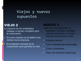 Viejos y nuevos supuestos VIEJO 2 La mayoría de los empleados trabajan a tiempo completo para la corporación.  Su único ingreso es el salario que reciben de la empresa. El empleado necesita de la corporación para ganarse la vida. NUEVO 2 Cada vez más personas no trabajarán a tiempo completo para las empresas, ni mucho menos durante toda la vida. A tiempo parcial. Como trabajadores temporales. Como consultores. Para una empresa outsurcing. 