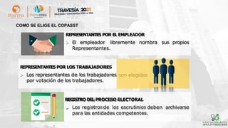COMO SE ELIGE EL COPASST
REPRESENTANTES POR EL EMPLEADOR
El empleador libremente nombra sus propios
Representantes.
son elegidos
REPRESENTANTES POR LOS TRABAJADORES
Los representantes de los trabajadores
por votación de los trabajadores.
REGISTRO DEL PROCESO ELECTORAL
Los registrosde los escrutinios deben archivarse
para las entidades competentes.
 