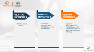 OBJETIVO
ESPECIFICO 2
OBJETIVO
ESPECIFICO 3
OBJETIVO
ESPECIFICO 1
Definir que es el
COPASST
Socializar la
importancia del
COPASST dentro de
las empresas
Explicar la
participación del
COPASST dentro del
Sistema de Gestión de
Seguridad y Salud en
el Trabajo
 