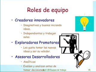 Roles de equipo Creadores innovadores Imaginativos y buenos iniciando ideas.. Independientes y trabajan solos. Exploradores Promotores Les gusta tomar las nuevas ideas y ser su valedor. Asesores Desarrolladores Analíticos Evalúan y analizan antes de tomar decisiones GpiC-2B Equipos de trabajo 