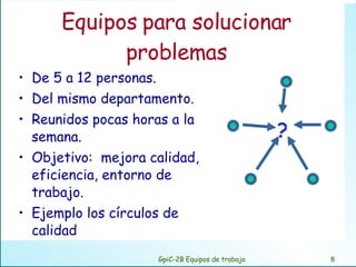 Equipos para solucionar problemas De 5 a 12 personas. Del mismo departamento. Reunidos pocas horas a la semana. Objetivo:  mejora calidad, eficiencia, entorno de trabajo. Ejemplo los círculos de calidad GpiC-2B Equipos de trabajo ? 