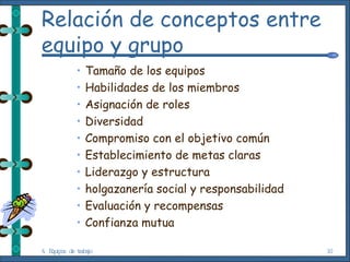 Relación de conceptos entre equipo y grupo Tamaño de los equipos Habilidades de los miembros Asignación de roles Diversidad Compromiso con el objetivo común Establecimiento de metas claras Liderazgo y estructura holgazanería social y responsabilidad Evaluación y recompensas Confianza mutua 4. Equipos de trabajo 