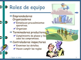 Roles de equipo Emprendedores Organizadores Establecen procedimientos operativos. Organizan Terminadores productores Cumplimiento de plazos y llevar a cabo los compromisos. Controladores inspectores Examinan los detalles. Hacen cumplir las reglas 4. Equipos de trabajo 