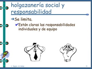 holgazanería social y responsabilidad Se limita. Están claras las responsabilidades individuales y de equipo 4. Equipos de trabajo 