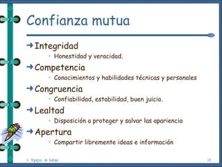 Confianza mutua Integridad Honestidad y veracidad. Competencia Conocimientos y habilidades técnicas y personales Congruencia Confiabilidad, estabilidad, buen juicio. Lealtad Disposición a proteger y salvar las apariencia Apertura Compartir libremente ideas e información 4. Equipos de trabajo 