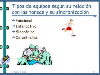 Tipos de equipos según su relación con las tareas y su sincronización Funcional Interactivo Sincrónico De estrellas. 4. Equipos de trabajo 