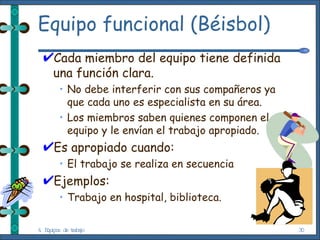 Equipo funcional (Béisbol) Cada miembro del equipo tiene definida una función clara. No debe interferir con sus compañeros ya que cada uno es especialista en su área. Los miembros saben quienes componen el equipo y le envían el trabajo apropiado. Es apropiado cuando: El trabajo se realiza en secuencia Ejemplos: Trabajo en hospital, biblioteca. 4. Equipos de trabajo 