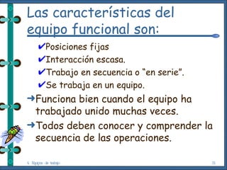Las características del equipo funcional son: Posiciones fijas Interacción escasa. Trabajo en secuencia o “en serie”. Se trabaja en un equipo. Funciona bien cuando el equipo ha trabajado unido muchas veces. Todos deben conocer y comprender la secuencia de las operaciones. 4. Equipos de trabajo 