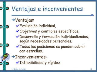 Ventajas e inconvenientes Ventajas: Evaluación individual, Objetivos y controles específicos,  Desarrollo y formación individualizados, según necesidades personales. Todas las posiciones se pueden cubrir con estrellas. Inconvenientes: Inflexibilidad y rigidez 4. Equipos de trabajo 