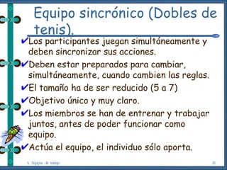 Equipo sincrónico (Dobles de tenis). Los participantes juegan simultáneamente y deben sincronizar sus acciones. Deben estar preparados para cambiar, simultáneamente, cuando cambien las reglas. El tamaño ha de ser reducido (5 a 7) Objetivo único y muy claro. Los miembros se han de entrenar y trabajar juntos, antes de poder funcionar como equipo. Actúa el equipo, el individuo sólo aporta. 4. Equipos de trabajo 