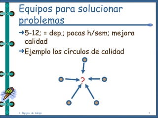 Equipos para solucionar problemas 5-12; = dep.; pocas h/sem; mejora calidad Ejemplo los círculos de calidad 4. Equipos de trabajo ? 
