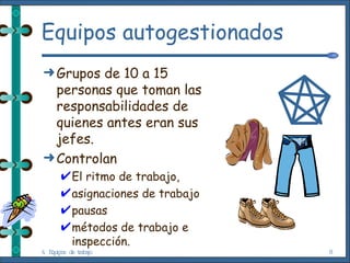 Equipos autogestionados Grupos de 10 a 15 personas que toman las responsabilidades de quienes antes eran sus jefes. Controlan  El ritmo de trabajo, asignaciones de trabajo pausas métodos de trabajo e inspección. 4. Equipos de trabajo 