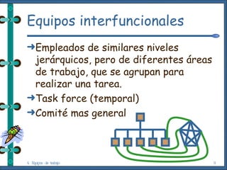 Equipos interfuncionales Empleados de similares niveles jerárquicos, pero de diferentes áreas de trabajo, que se agrupan para realizar una tarea. Task force (temporal) Comité mas general 4. Equipos de trabajo 