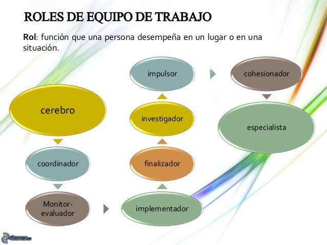 TRABAJO EN EQUIPO