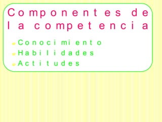 C o mp o n e n t e s d e
l a c o mp e t e n c i a
‫ބ‬   C o n o c i mi e n t o
‫ބ‬   Ha b i l i d a d e s
‫ބ‬   Ac t i t u d e s
 
