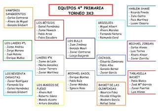 VAMPIROS
SANGRIENTOS
- Carlos Contreras
- Álvaro de Miguel
- Gonzalo Gilabert
LOS LAKERS 4ºL
- Jaime Andreu
- Jorge Moreno
- Juan Robina
- Enrique Muñoz
LOS REVIENTA
CANASTAS
- Javier Rodríguez
- Fernando Diz
- Carlos Hernández
- Gonzalo Gilabert
LOS MARIOS DE
FUEGO
- Álvaro Rull
- Roberto Sáenz
- Manolo Acosta
- Arturo González
GRIZZLIES
- Miguel Albert
- Álvaro Morales
- Fernando Notario
- Raimundo Coral
LAKERS 4ºK
- Jaime de León
- Nacho González
- Javier Terrero
- Javier Martínez
BASKET DE LAS
OLIMPIADAS
- Mauricio Fdez
- Nicolás Villagrán
- Modesto García
- Rafael Salas
CAJASOL
- Eduardo Zambrano
- Pablo Alba
- Gonzalo Bernal
- Javier García
LOS BÉTICOS
- Daniel Fernández
- Jaime Nowack
- Pablo Arias
- Fabio Escudero
MICHAEL GASOL
- Enrique Montes
- Pablo Ruíz
- Javier Méndez
- Ignacio Rosa
MICHAEL JORDAN
- Carlos Alonso
- Luis Torres
- Álvaro Alvear
- Javier Zorrilla
TABLADILLA
BASKET
- Pablo Blanco
- José Mª Garrido
- Javier Puertas
- Luis Alonso
HARLEM SHAKE
- Ricardo Pineda
- Julio Castro
- Paco Martínez
- Luismi Ossorio
EQUIPOS 4º PRIMARIA
TORNEO 3X3
LOS BULLS
- Juan Jiménez
- Gonzalo Mauri
- Javier Contreras
- Luisja Guajardo
 