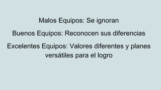 Malos Equipos: Se ignoran
Buenos Equipos: Reconocen sus diferencias
Excelentes Equipos: Valores diferentes y planes
versátiles para el logro
 