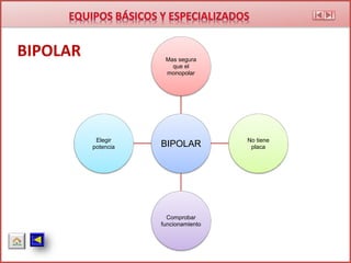 BIPOLAR
BIPOLAR
Mas segura
que el
monopolar
No tiene
placa
Comprobar
funcionamiento
Elegir
potencia
 