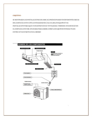 OBJETIVO: 
SE MOSTRARA LAS INSTALACIONES DE AIRE ACONDICIONADO EN DIFERENTES AREAS 
DEL EDIFICIO, ESTO CON LA FINALIDAD DE CALCULAR LOS EQUIPOS Y SU 
INSTALACION PARA QUE FUNCIONEN EN SU TOTALIDAD, Y BRINDE UN SERVICIO EN 
EL EDIFICIO, ESTO ME AYUDARA PARA SABER COMO LOS EQUIPOS INTERACTUAN 
ENTRE SI Y SUS PARTES EN EL MISMO 
. 
 