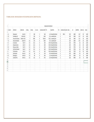 TABLA DE ANALISIS EN ESPACIOS CRITICOS. 
 