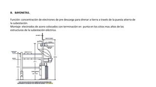 B. BAYONETAS.
Función: concentración de electrones de pre descarga para drenar a tierra a través de la puesta atierra de
la subestación.
Montaje: electrodos de acero colocados con terminación en punta en los sitios mas altos de las
estructuras de la subestación eléctrica.
 