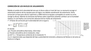 CORRECIÓN DE LOS NIVELES DE AISLAMIENTO
Debido al cambio de la densidad del aire por al altura sobre el nivel del mar, es necesario corregir el
aislamiento externo de los equipos para así lograr una debida coordinación de aislamiento. Dicha
corrección se hace para alturas superiores a 1000 metros (a equipos sumergidos en aceite no se les
corrige la altura). Además las tensiones de flameo sobre superficies aislantes cambian con la humedad
relativa, lo cual implica una corrección adicional de los niveles de aislamiento
 El factor de corrección por la densidad del aire es igual a
En donde:
po= Presión atmosférica Normaliza, 1013 mbar
p= Presión atmosférica de la instalación, mbar
vo=20 °C v = Temperatura ambiente de la instalación °C
m y n= exponenciales que depende del tipo y polaridad de la tensión y distancia de flameo d, tal como se
ilustra en la figura
Valor de los
exponentes
m, n y w en
función de la
distancia de
flameo
 