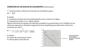 CORRECIÓN DE LOS NIVELES DE AISLAMIENTO (continuación)
 En forma similar, el factor de corrección por humedad es igual a
En donde:
k= constante en función de la humedad absoluta como se ilustra en la figura
w= exponencial similar a m y n, figura anterior
Algunos fabricantes de equipos han obtenido resultados muy aproximados a los a hallados con las
anteriores expresiones utilizando la siguiente formula simplificada para determinar el factor de
corrección por altura:
En donde:
ka= Factor de corrección por altura
H= Altura sobre el nivel del mar
Factor de corrección
por humedad en
función de la humedad
absoluta
 