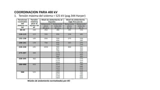 COORDINACION PARA 400 kV
1. Tensión máxima del sistema = 525 kV (pag.344 Harper)
Niveles de aislamiento normalizados por IEC
 
