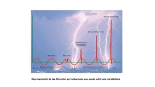 Representación de las diferentes perturbaciones que puede sufrir una red eléctrica
 
