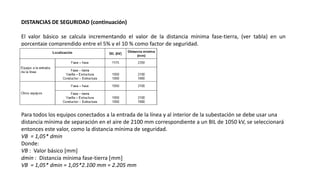 DISTANCIAS DE SEGURIDAD (continuación)
El valor básico se calcula incrementando el valor de la distancia mínima fase-tierra, (ver tabla) en un
porcentaje comprendido entre el 5% y el 10 % como factor de seguridad.
Para todos los equipos conectados a la entrada de la línea y al interior de la subestación se debe usar una
distancia mínima de separación en el aire de 2100 mm correspondiente a un BIL de 1050 kV, se seleccionará
entonces este valor, como la distancia mínima de seguridad.
VB = 1,05* dmin
Donde:
VB : Valor básico [mm]
dmin : Distancia mínima fase-tierra mm
VB = 1,05* dmin = 1,05*2.100 mm = 2.205 mm
 