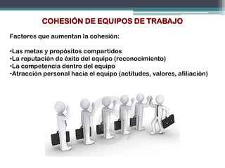 COHESIÓN DE EQUIPOS DE TRABAJO
Factores que aumentan la cohesión:

•Las metas y propósitos compartidos
•La reputación de éxito del equipo (reconocimiento)
•La competencia dentro del equipo
•Atracción personal hacia el equipo (actitudes, valores, afiliación)
 