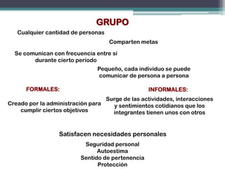 GRUPO
   Cualquier cantidad de personas
                                    Comparten metas

  Se comunican con frecuencia entre sí
        durante cierto período
                               Pequeño, cada individuo se puede
                               comunicar de persona a persona

      FORMALES:                                   INFORMALES:
                                  Surge de las actividades, interacciones
Creado por la administración para    y sentimientos cotidianos que los
    cumplir ciertos objetivos       integrantes tienen unos con otros


                  Satisfacen necesidades personales
                          Seguridad personal
                               Autoestima
                         Sentido de pertenencia
                               Protección
 