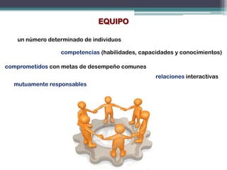 EQUIPO

   un número determinado de individuos

                 competencias (habilidades, capacidades y conocimientos)

comprometidos con metas de desempeño comunes
                                                 relaciones interactivas
  mutuamente responsables
 