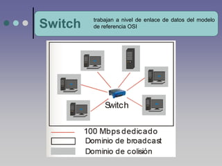 trabajan a nivel de enlace de datos del modelo
Switch   de referencia OSI
 